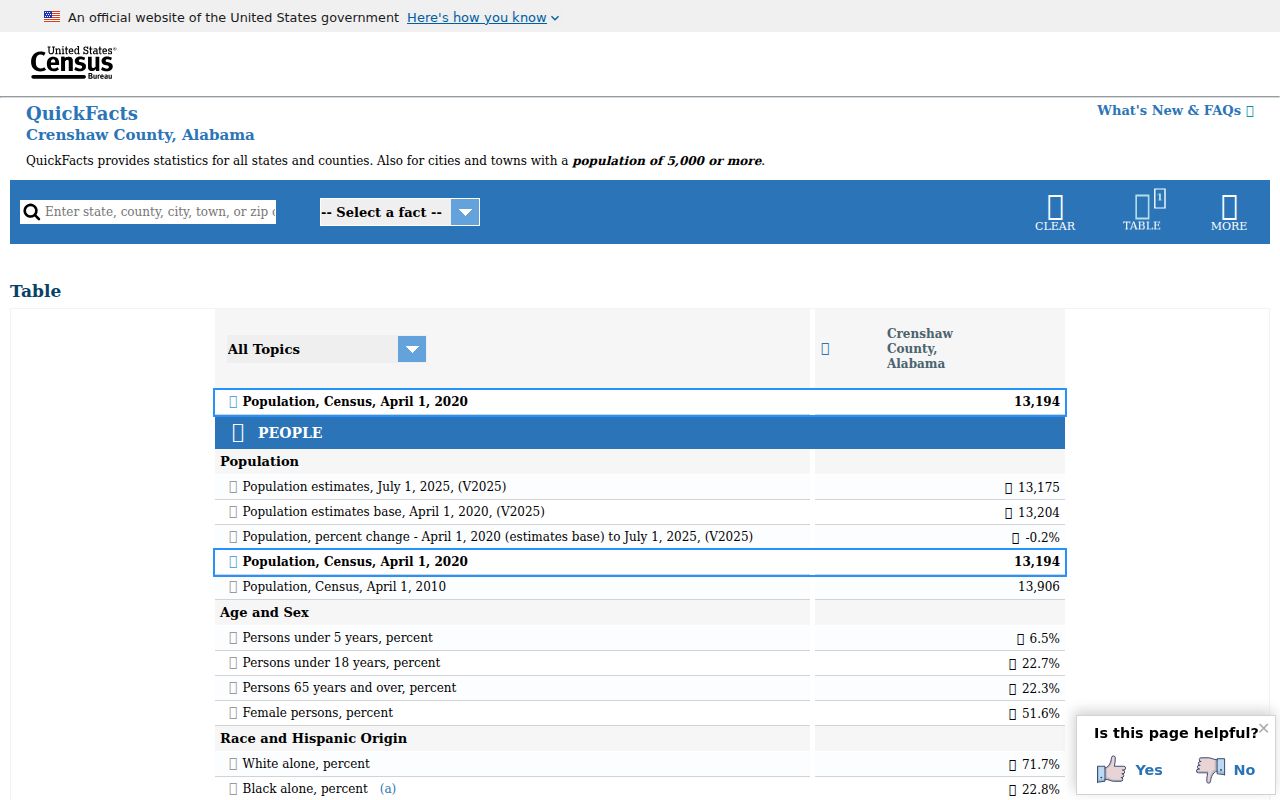 Crenshaw County criminal records context from Census QuickFacts